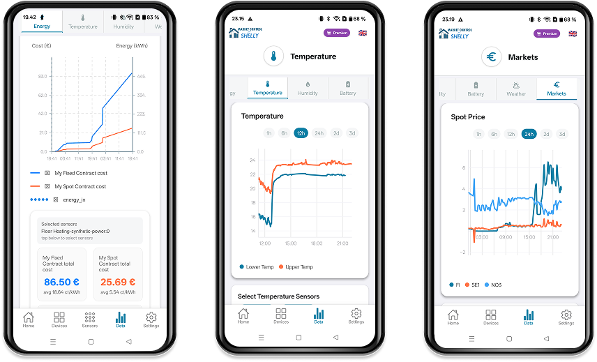 Sensor Data